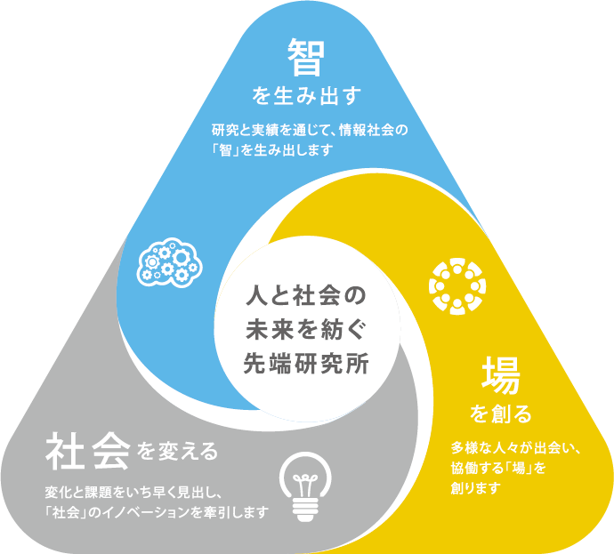 GLOCOM_2_3_OurVISION