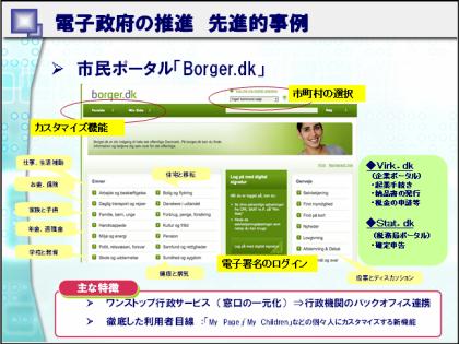 市民ポータル Borger.dk