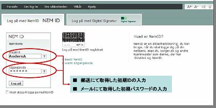 NemIDのID・パスワードの入力画面