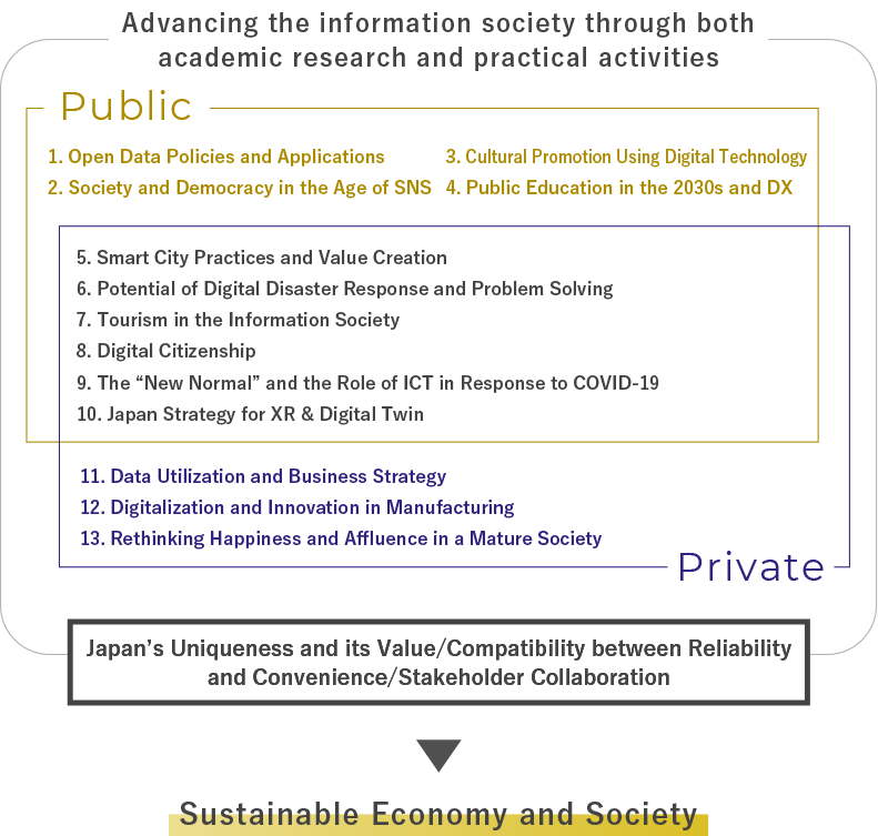 Medium-term Priority Research Themes 2023~