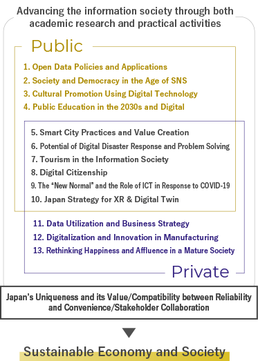 Medium-term Priority Research Themes 2023~