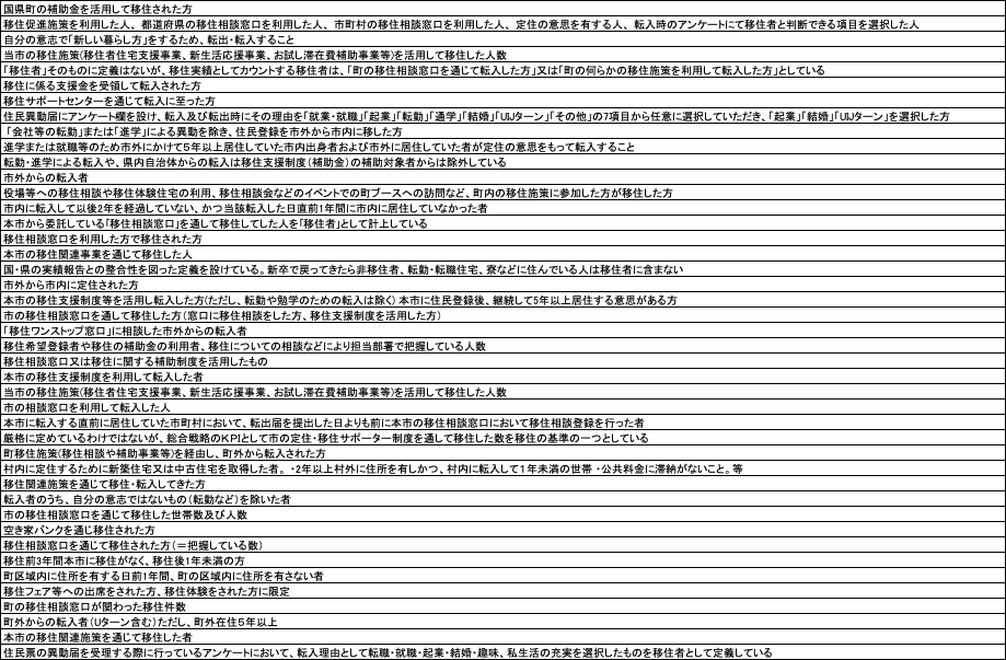 表1：独自の定義の例