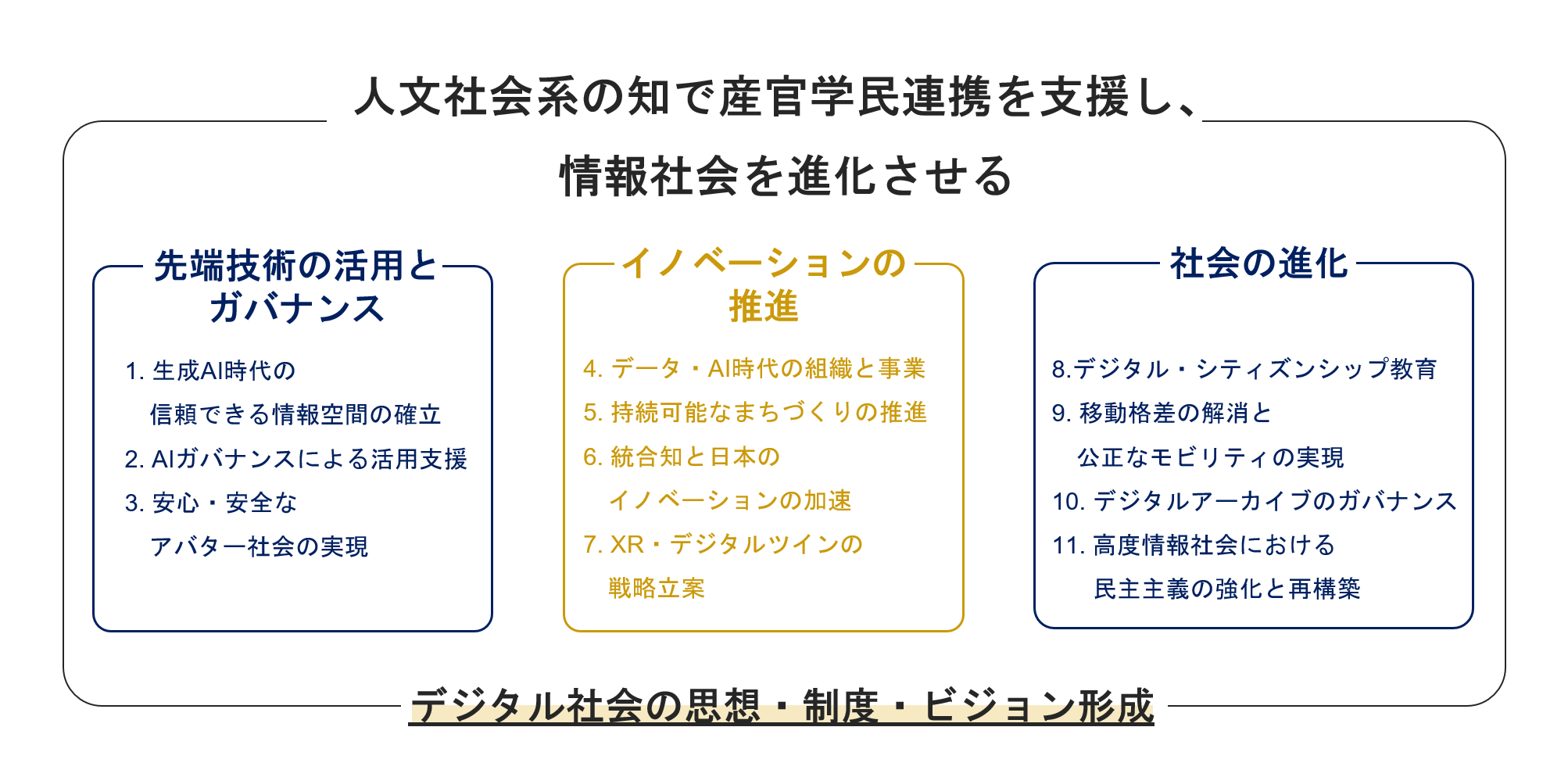 中期重点研究テーマ 2024～